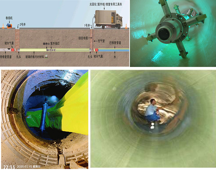 黄山UV-CIPP内衬修复