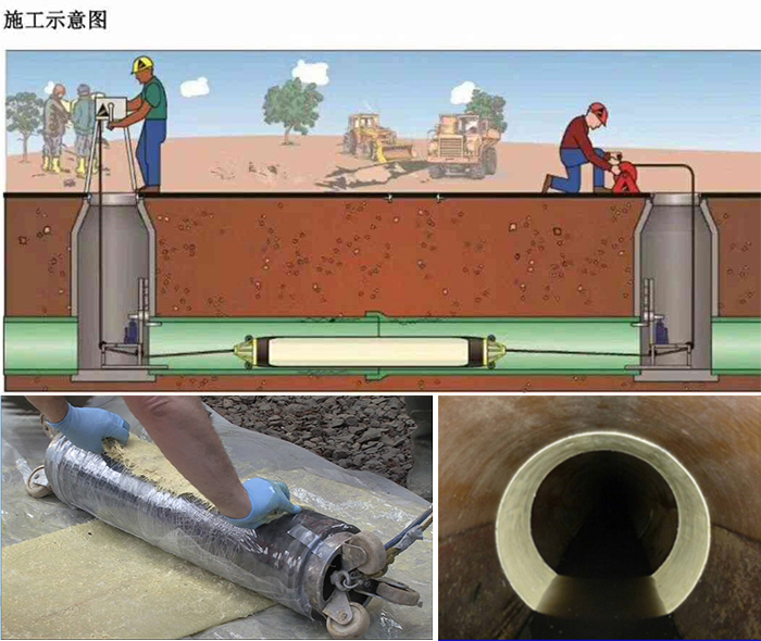 黄山管道局部点状修复